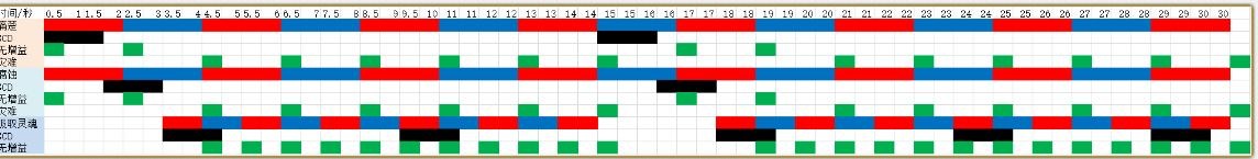 7.2痛苦术士橙披覆盖阶段伤害增益百分比分析