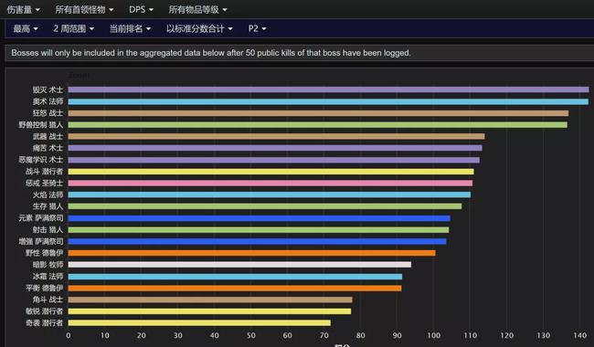 怀旧服P2阶段奥法输出登顶