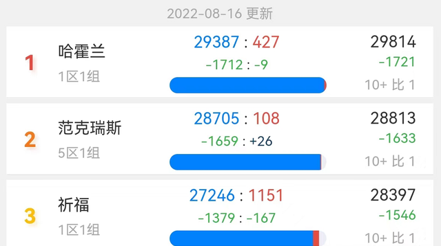 前夕版本开放S4可以荣誉兑换 当前节约金币提升体验