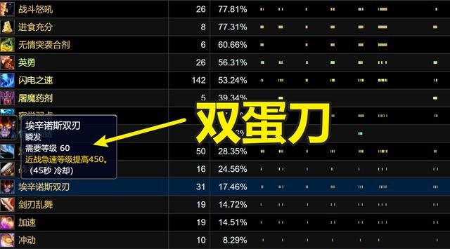 TBC工作室毫无底线双蛋刀180万G起