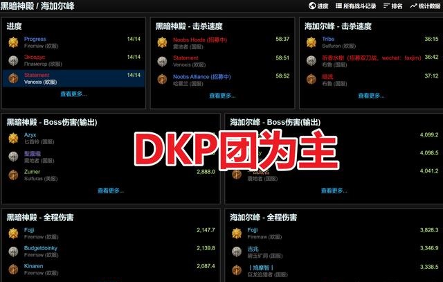 DKP团遭冷落分配制度不是关键玩家才是