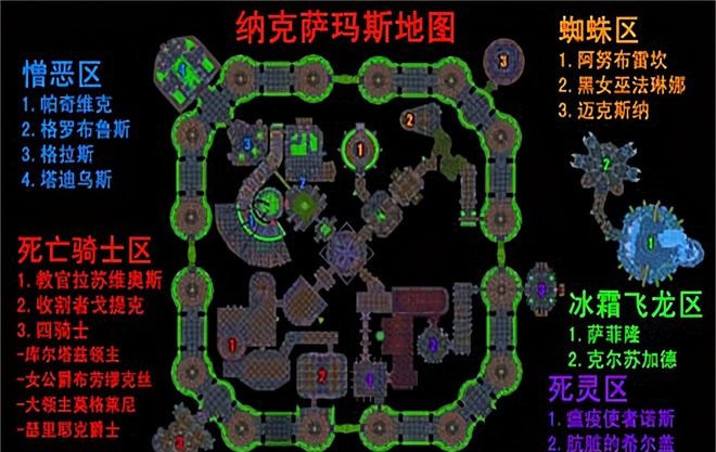 怀旧服NAXX中应该按照什么标准来考核DPS？