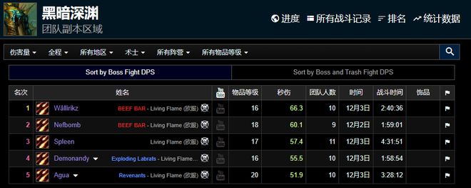 魔兽世界 魔兽世界