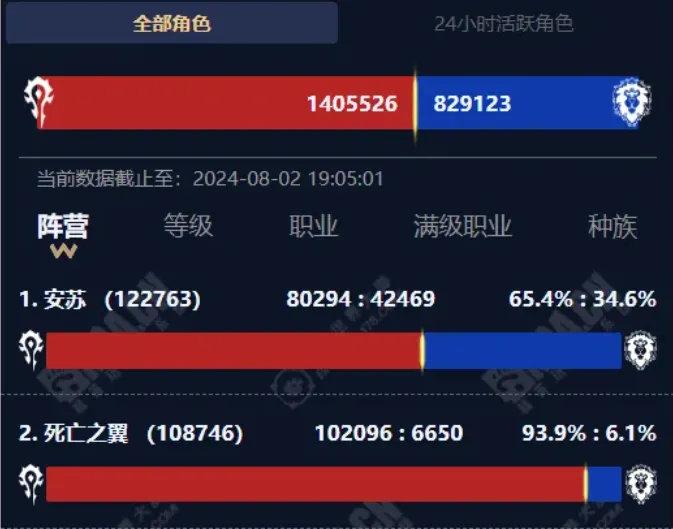 正式服装备升级指南：从基础到精通