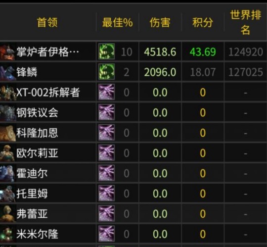 从“亚服H全通”到“全程0分”：国服奥杜尔野团的尴尬现象与术士职业的误解