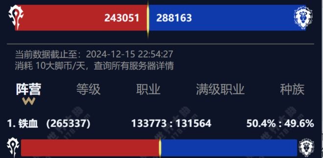 魔兽经典怀旧服的现状：人气变化与未来走向