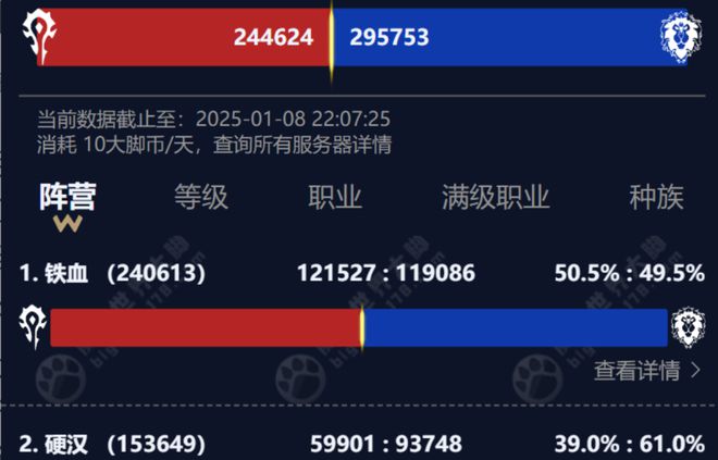 魔兽经典怀旧服的现状：人气变化与未来走向