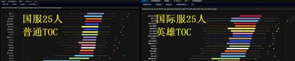国服十字军的试炼：职业排名风云再起,英雄难度成关键