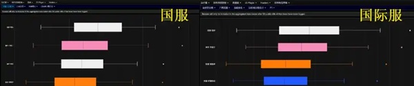 国服十字军的试炼：职业排名风云再起,英雄难度成关键