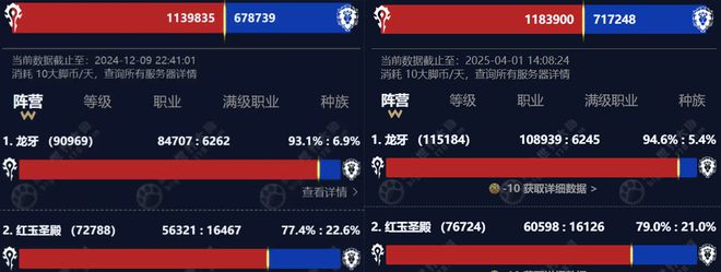 国服ICC何时开放？玩家热盼P4，HTOC已现疲态