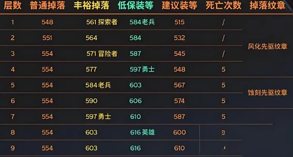 WLK P4新机制详解，助你在艾泽拉斯中迅速升级！