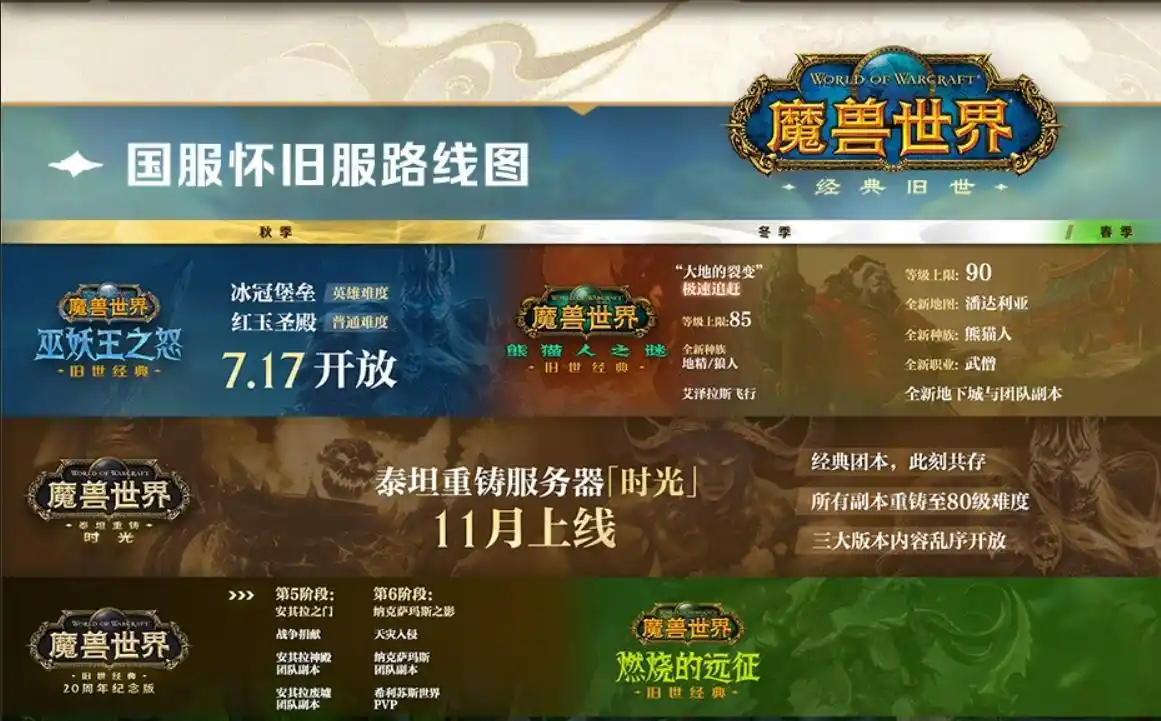 时光重铸？魔兽国服20周年发布会爆炸，80性态大乱炒被实销化