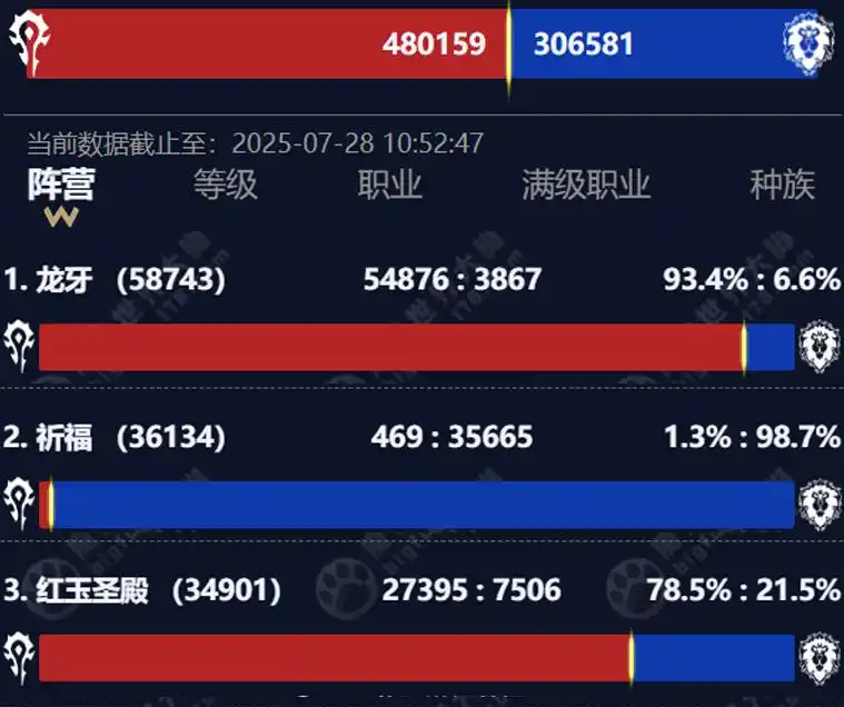 HICC热潮退却，国服活跃锐减！时光徽章价格飞涨的背后藏着什么？