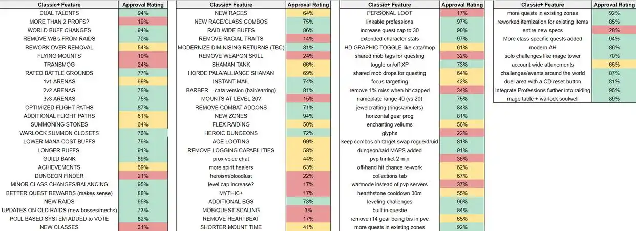 Plus 2.0的前夜:暴雪与玩家共筑的“第二次经典梦” Plus 2.0的前夜:暴雪与玩家共筑的“第二次经典梦”