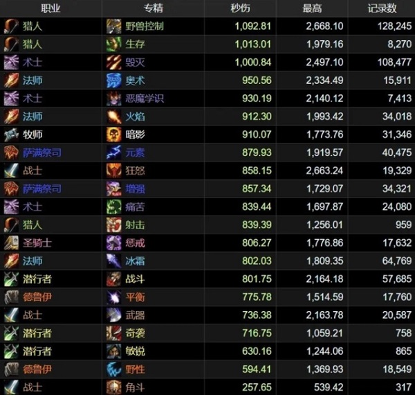 冰霜之径：距离的艺术与刷新之弈